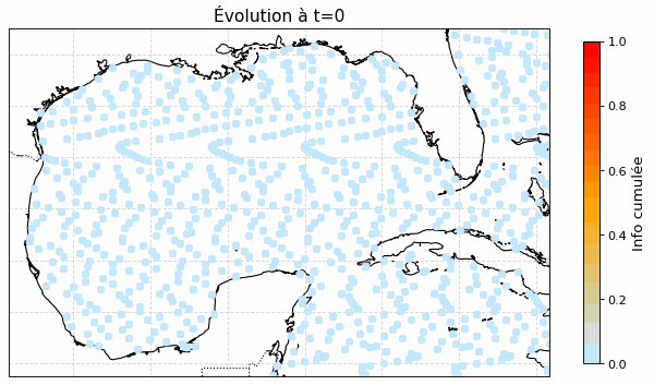 Marine/Ocean Robotics