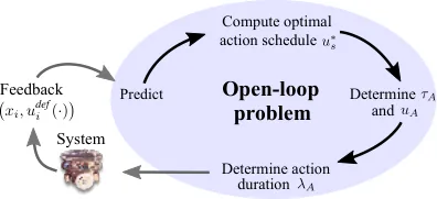 Real-Time Area Coverage and Target Localization Using Receding-Horizon Ergodic Exploration