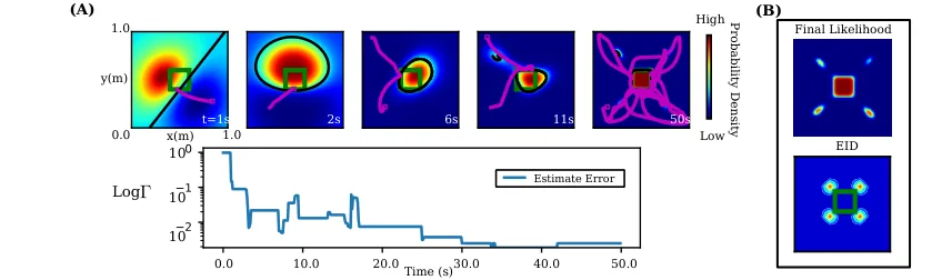 Ergodic Exploration Using Binary Sensing for Nonparametric Shape Estimation