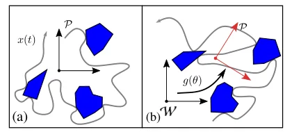 Data-Driven Measurement Models for Active Localization in Sparse Environments