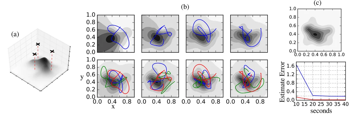Decentralized Ergodic Control: Distribution-Driven Sensing and Exploration for Multiagent Systems
