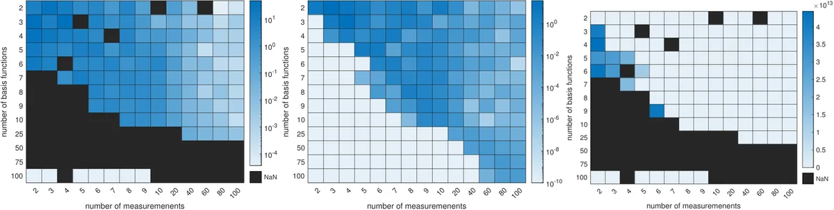 Learning Stable Models for Prediction and Control