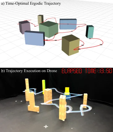 Time-optimal ergodic search: Multiscale coverage in minimum time