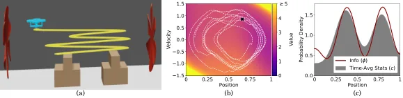 RAnGE: Reachability Analysis for Guaranteed Ergodicity