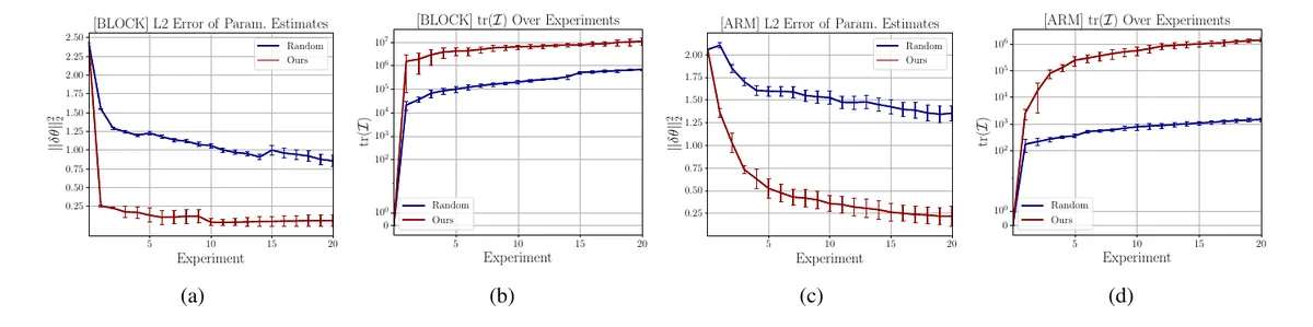 Exciting Contact Modes in Differentiable Simulations for Robot Learning