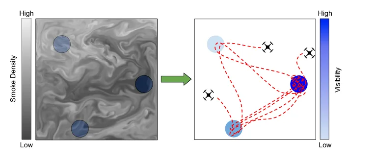 Multi-Agent Ergodic Exploration Under Smoke-Based Time-Varying Sensor Visibility Constraints