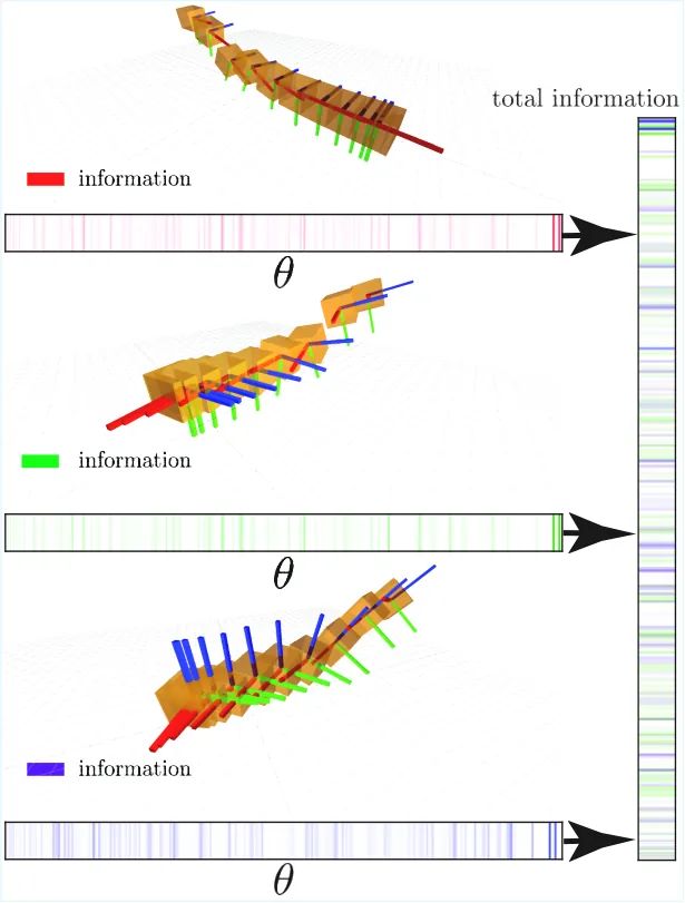 Quality Over Quantity: Curating Contact-Based Robot Datasets Improves Learning