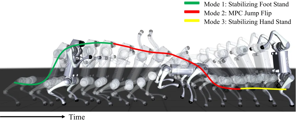 Sample-Based Hybrid Mode Control: Asymptotically Optimal Switching of Algorithmic and Non-Differentiable Control Modes