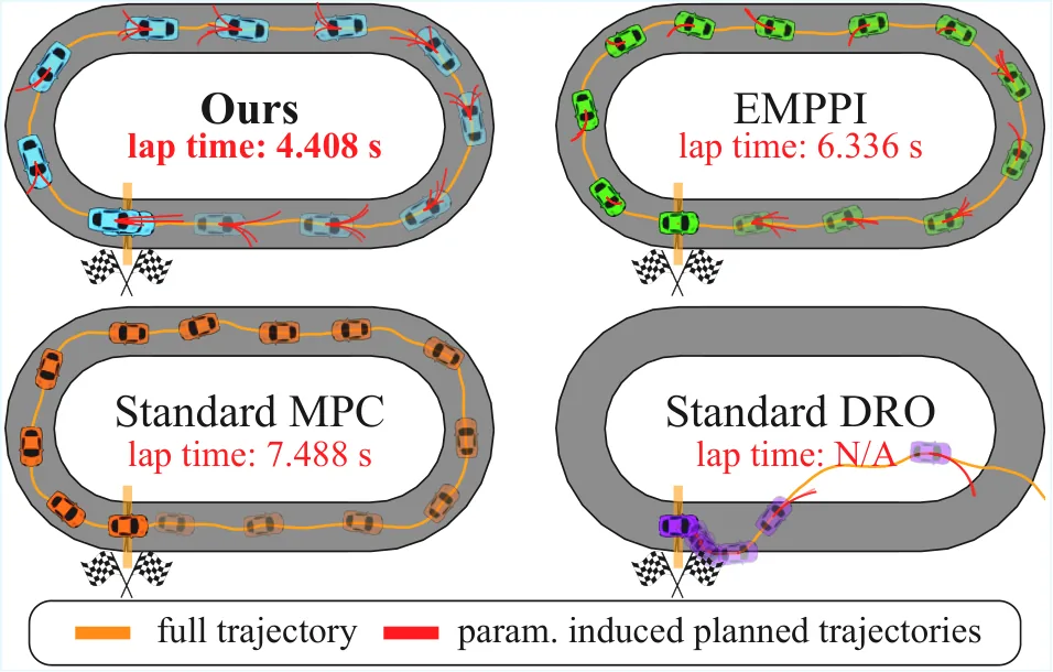 Stein Variational Uncertainty-Adaptive Model Predictive Control