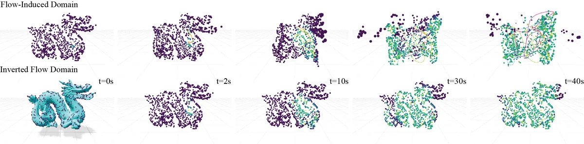 Asymptotically Optimal Ergodic Coverage on Generalized Motion Fields