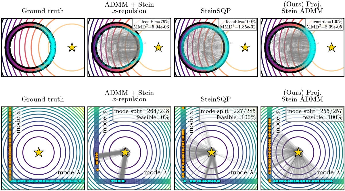 Contact-Implicit Stein Projected ADMM for Discovery of Diverse Contact-Rich Manipulation Strategies