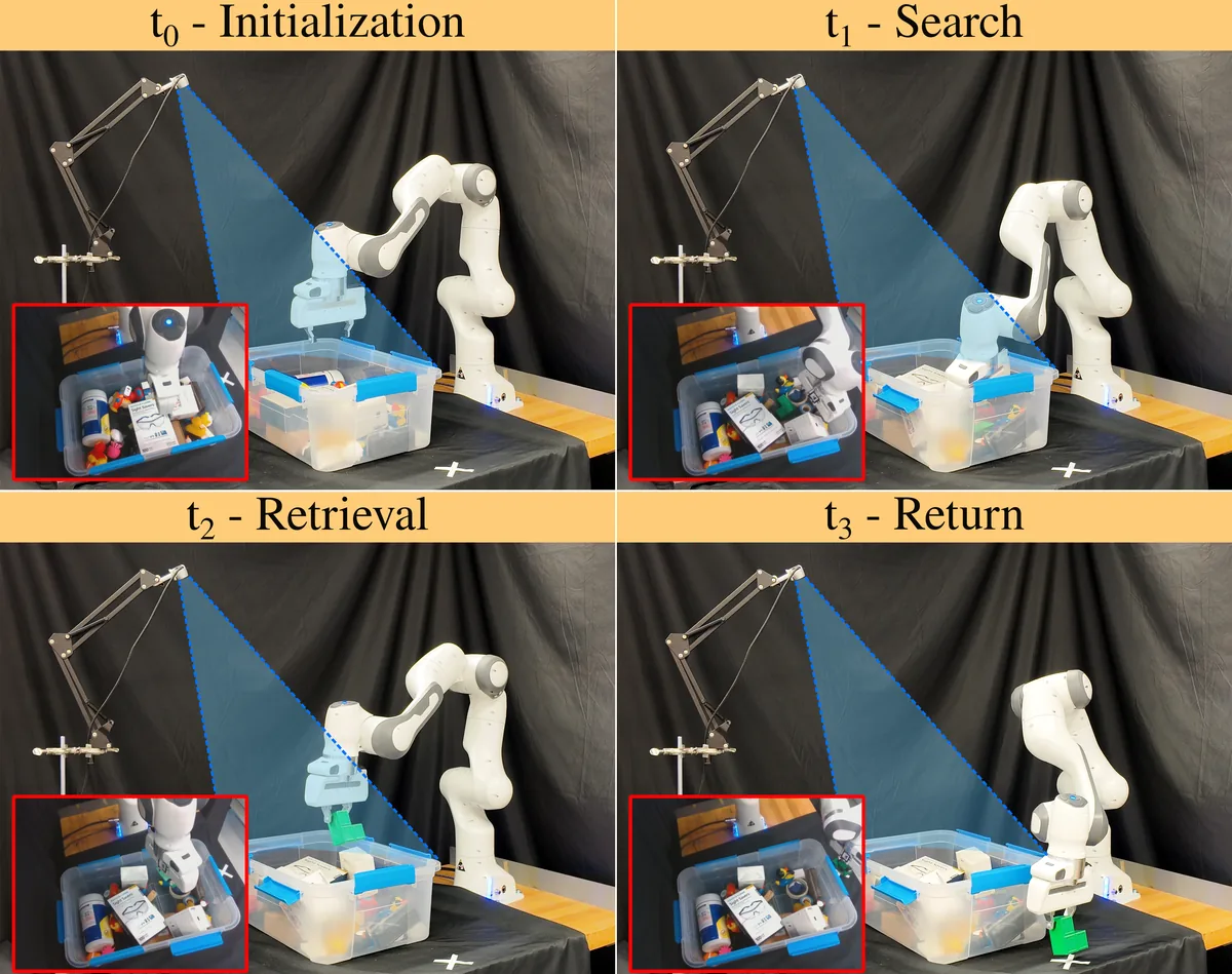 Time-Optimal Ergodic Retrieval
